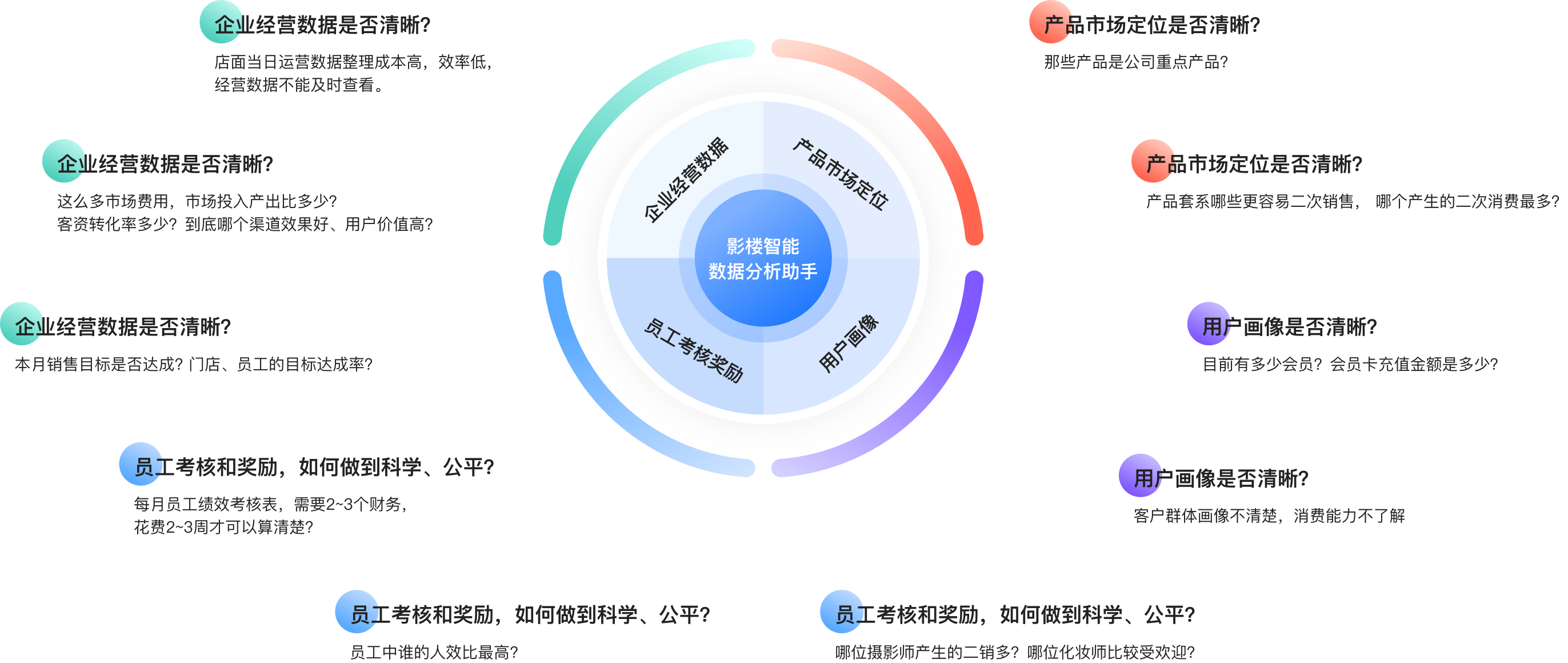 问题分析图片